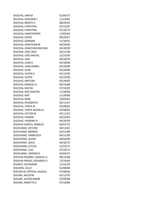 View latest list - City of El Paso