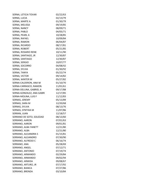 View latest list - City of El Paso