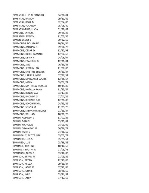 View latest list - City of El Paso