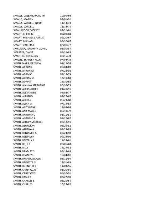 View latest list - City of El Paso