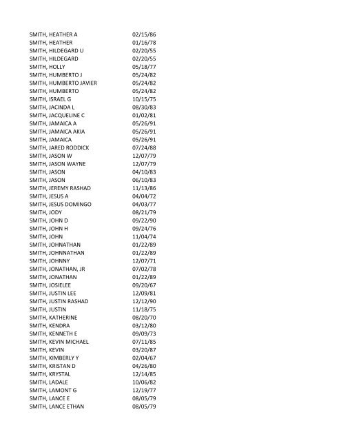 View latest list - City of El Paso