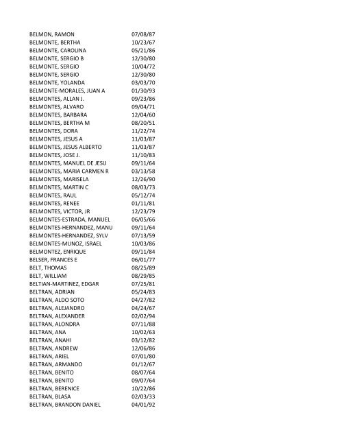 View latest list - City of El Paso