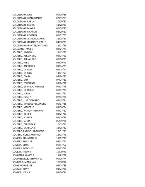 View latest list - City of El Paso