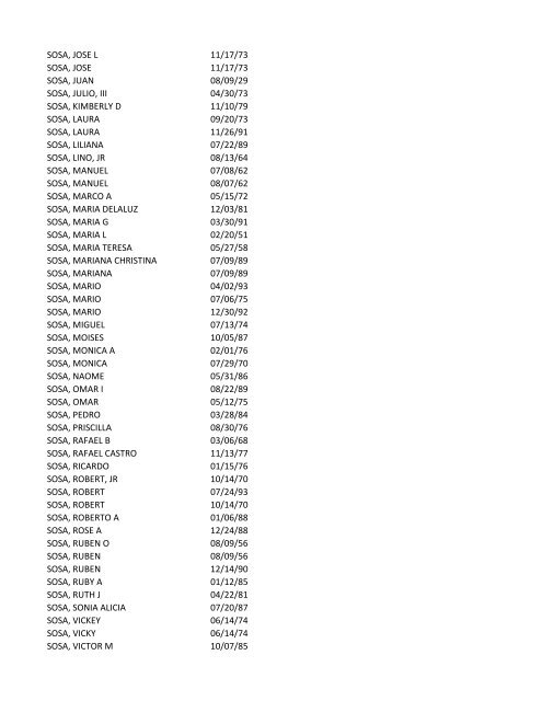 View latest list - City of El Paso