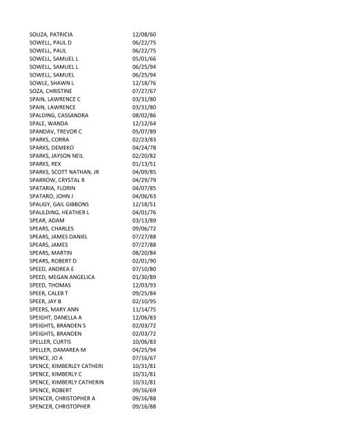 View latest list - City of El Paso