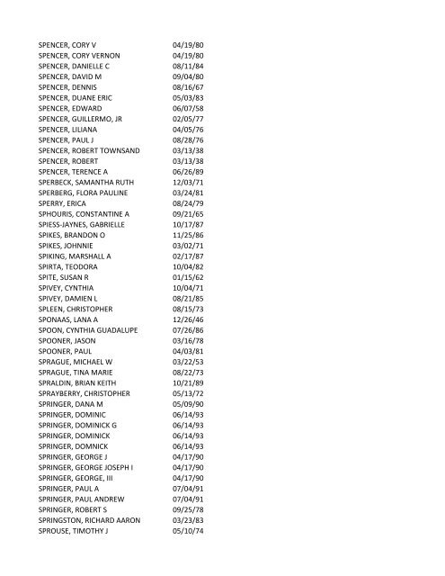 View latest list - City of El Paso