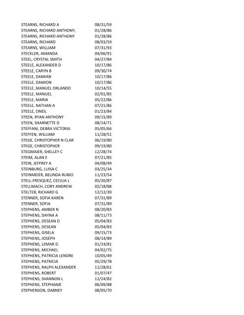 View latest list - City of El Paso