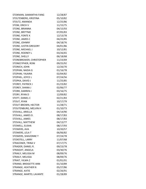 View latest list - City of El Paso