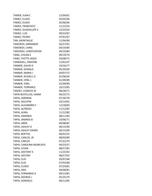 View latest list - City of El Paso