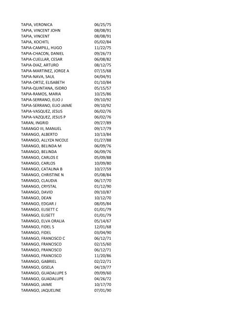 View latest list - City of El Paso