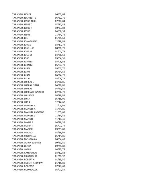 View latest list - City of El Paso