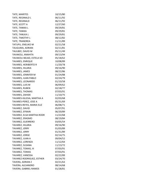 View latest list - City of El Paso