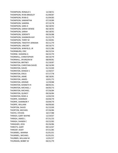 View latest list - City of El Paso