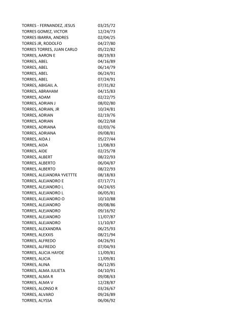 View latest list - City of El Paso