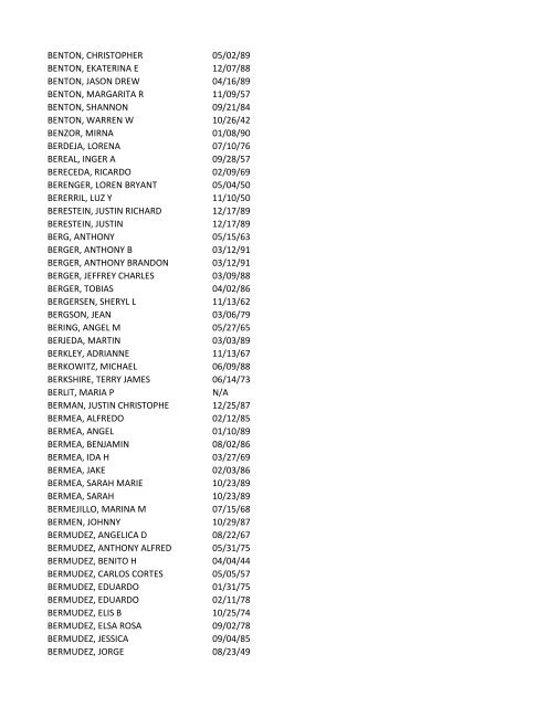 View latest list - City of El Paso