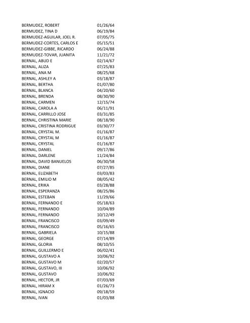 View latest list - City of El Paso