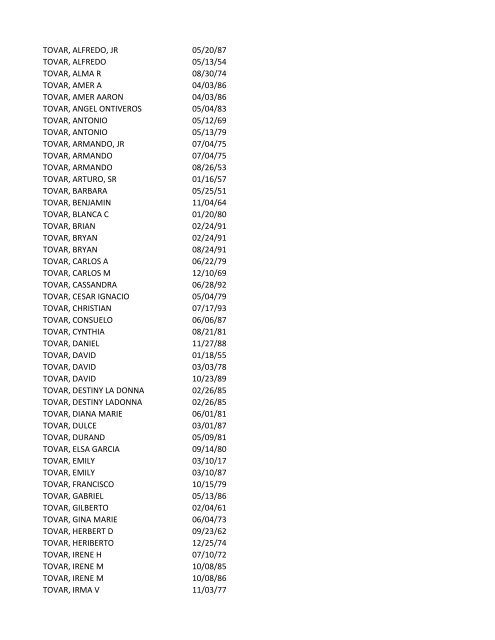 View latest list - City of El Paso