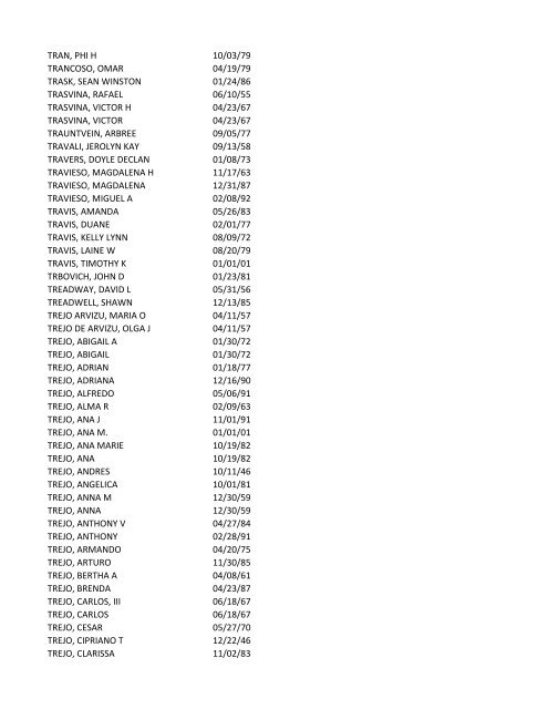 View latest list - City of El Paso