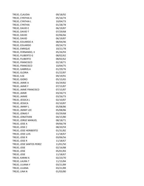 View latest list - City of El Paso