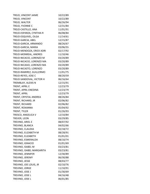 View latest list - City of El Paso