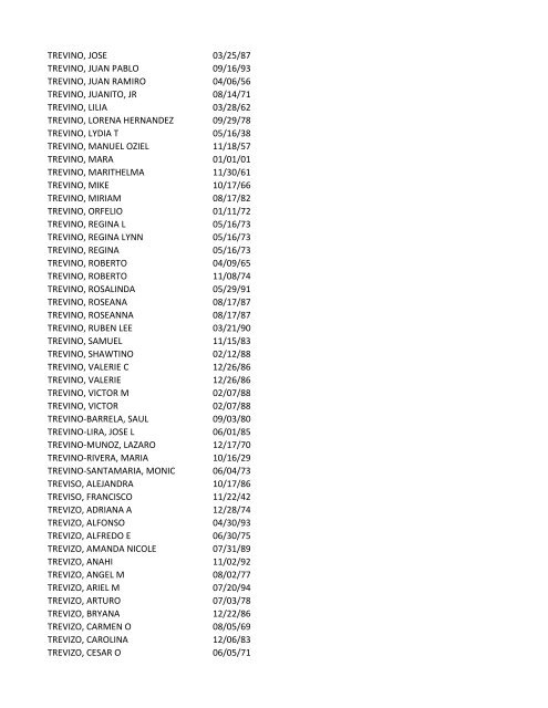 View latest list - City of El Paso