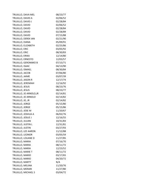 View latest list - City of El Paso