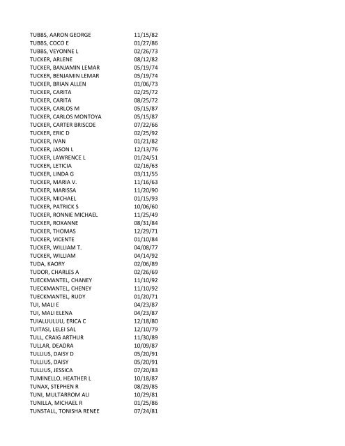 View latest list - City of El Paso