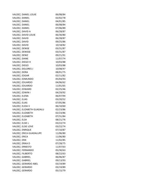 View latest list - City of El Paso