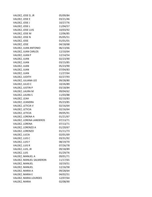 View latest list - City of El Paso