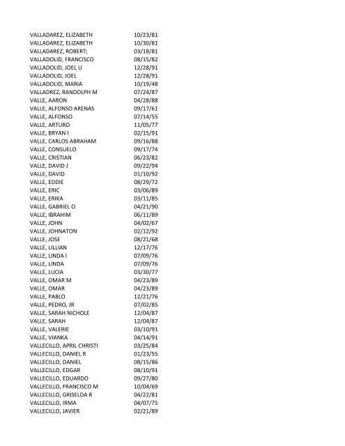 View latest list - City of El Paso