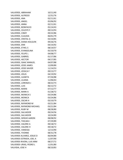 View latest list - City of El Paso