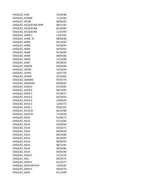 View latest list - City of El Paso