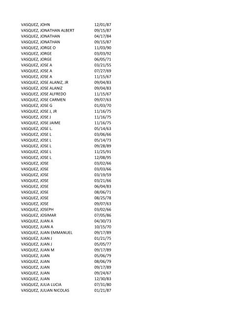 View latest list - City of El Paso