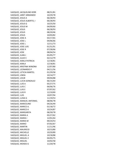 View latest list - City of El Paso