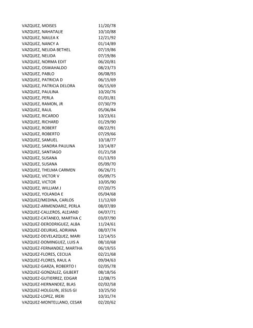 View latest list - City of El Paso