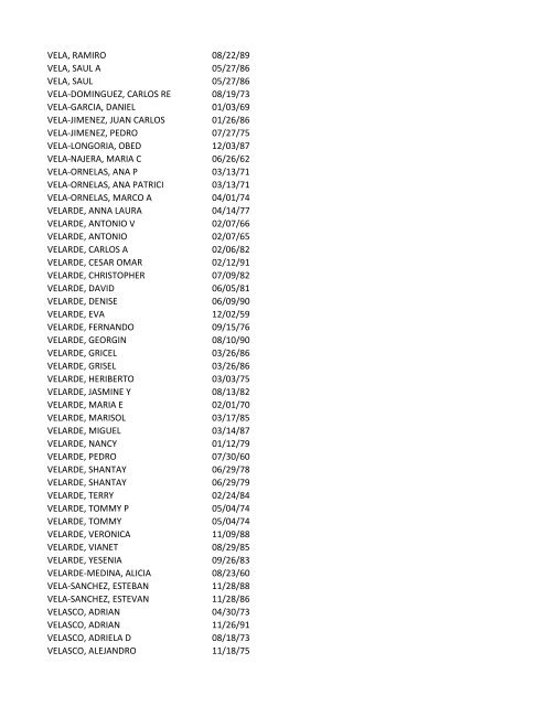 View latest list - City of El Paso