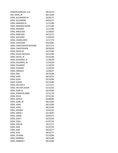 View latest list - City of El Paso