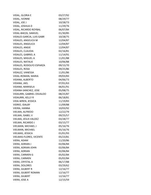 View latest list - City of El Paso