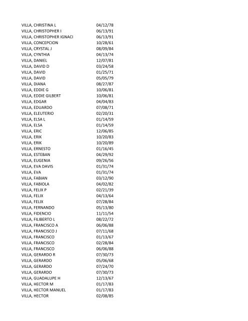 View latest list - City of El Paso