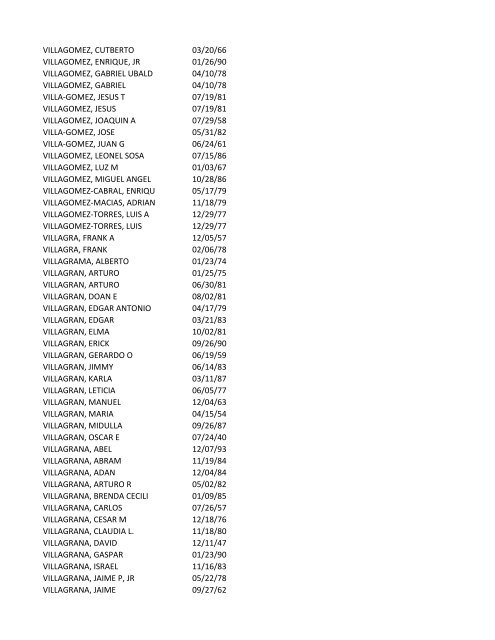 View latest list - City of El Paso