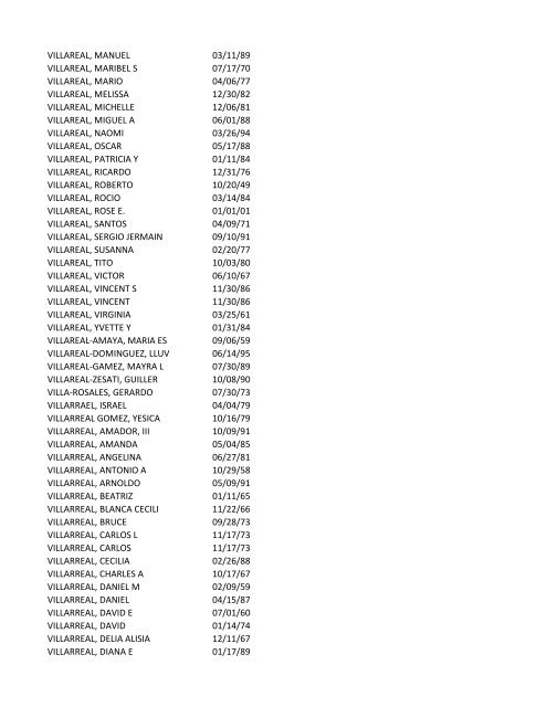 View latest list - City of El Paso