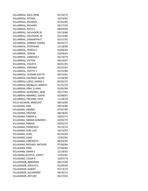 View latest list - City of El Paso