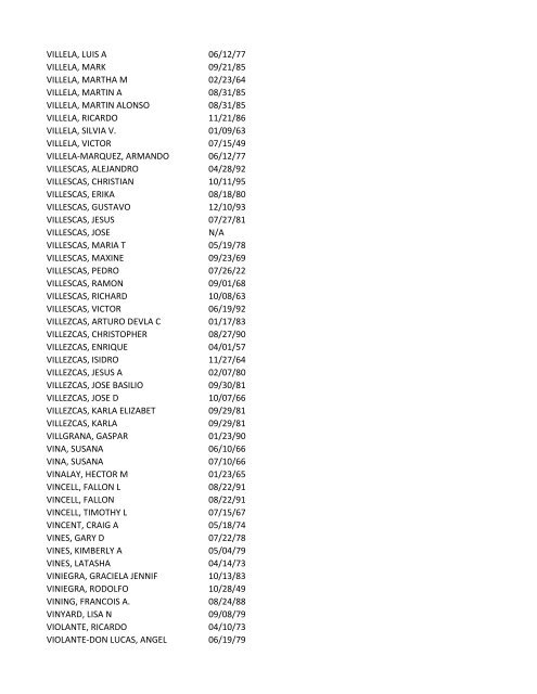 View latest list - City of El Paso