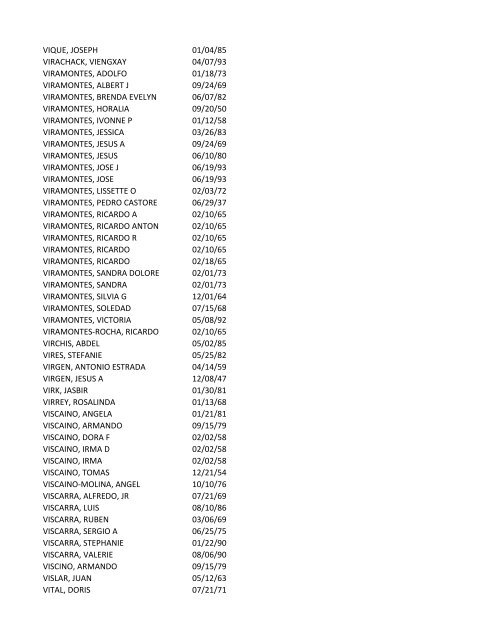 View latest list - City of El Paso