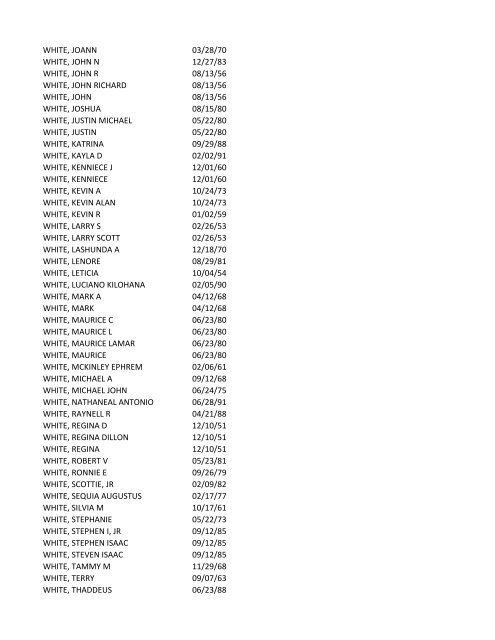 View latest list - City of El Paso