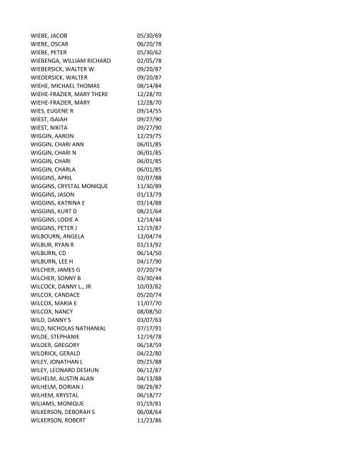 View latest list - City of El Paso