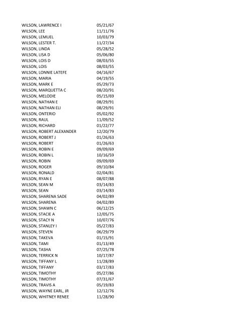 View latest list - City of El Paso