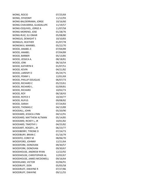 View latest list - City of El Paso