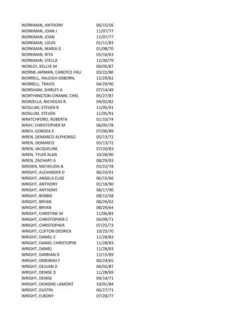 View latest list - City of El Paso