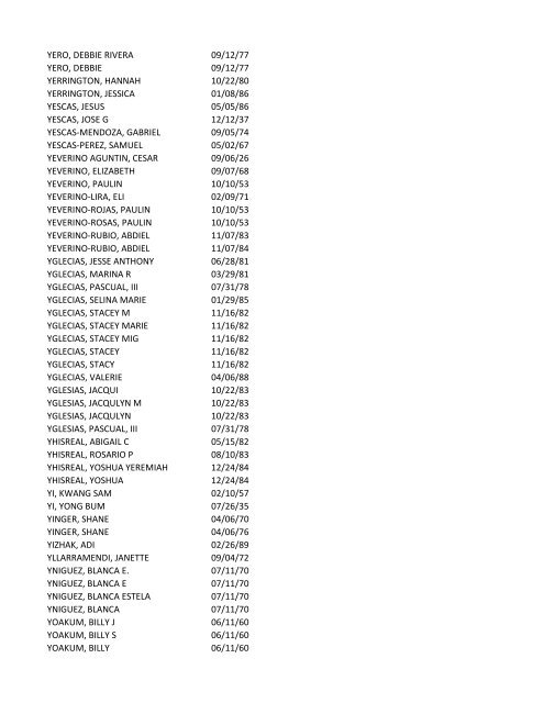 View latest list - City of El Paso